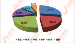 011-2015年来